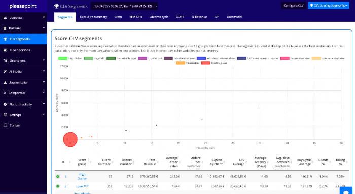 Predictive AI Layer