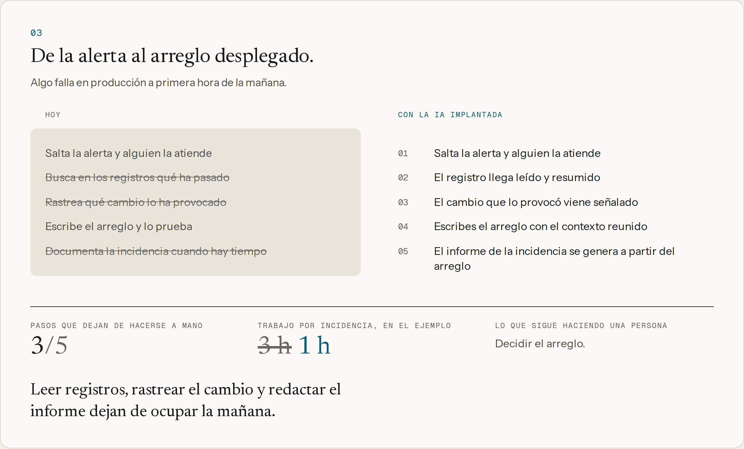 Resolver una incidencia: de la alerta al arreglo desplegado, hoy y con la IA implantada