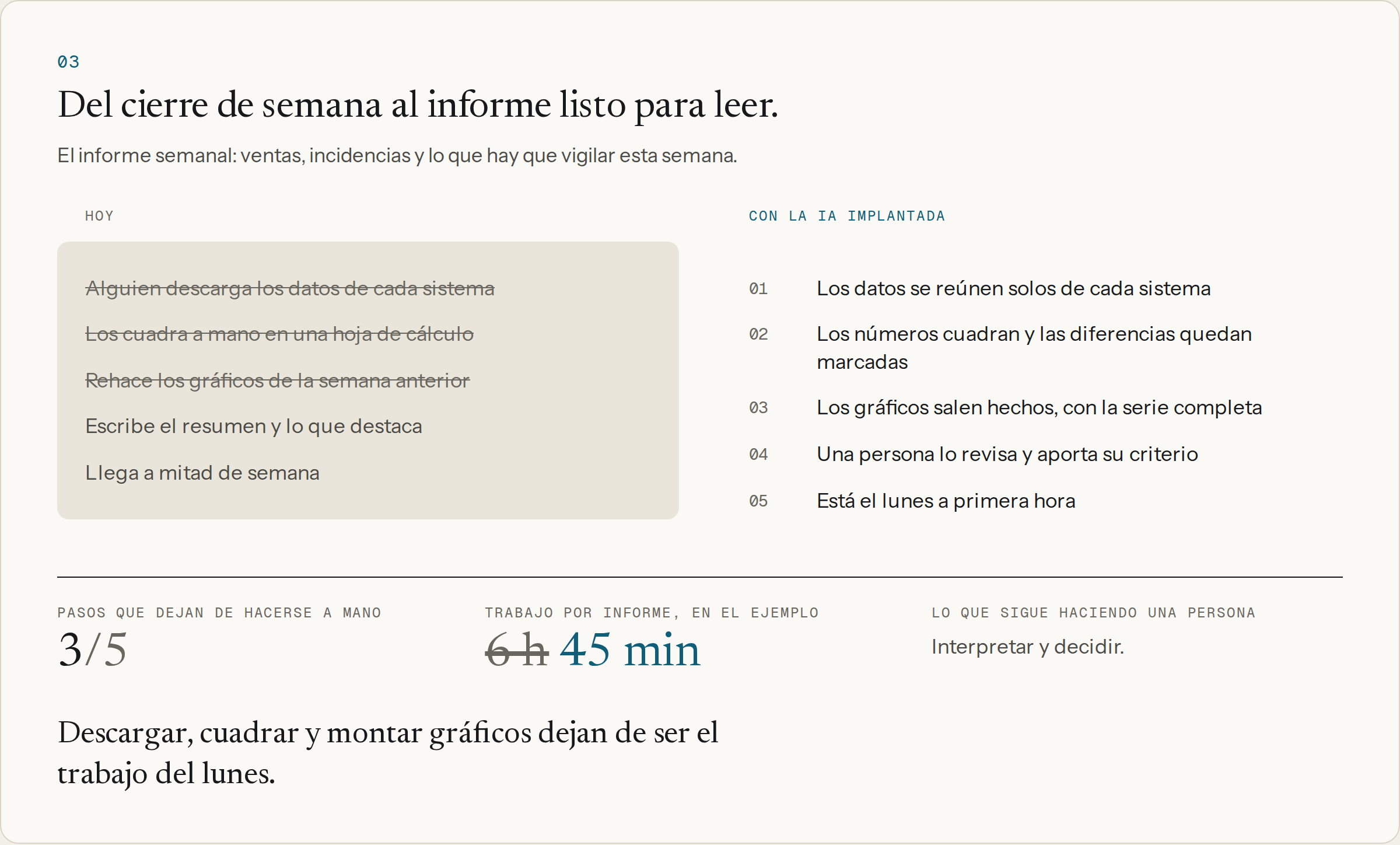 Cerrar el informe: del cierre de semana al informe listo para leer, hoy y con la IA implantada