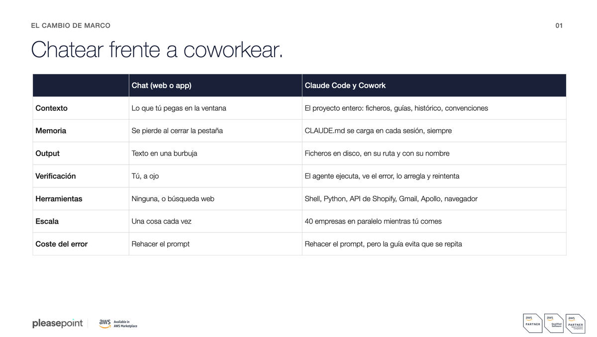 Comparison between chatting in an AI chat and working with agents using Claude Code and Cowork