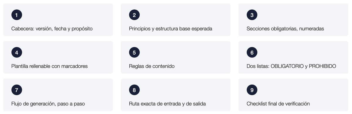 Anatomy of a guide: the nine sections of an executable specification